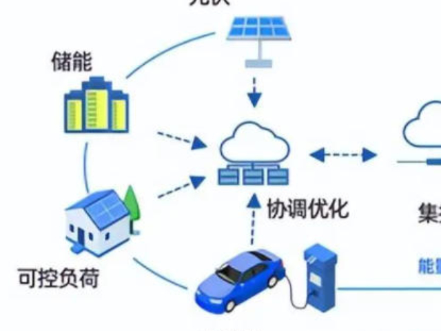 上海質量雙碳數字化解決方案價目