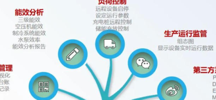 楊浦區品牌雙碳數字化解決方案直銷價