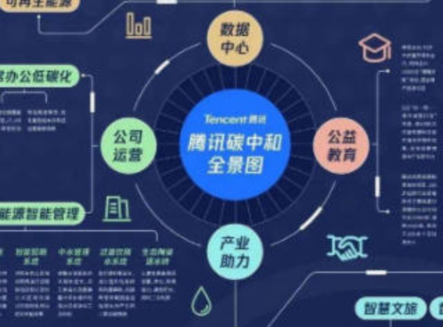 靜安區智能雙碳數字化解決方案供應