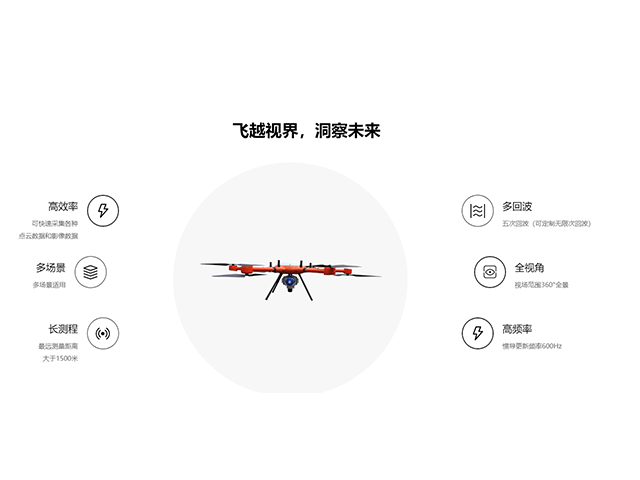 廣東周界安全監(jiān)測激光測距儀原理 武漢煜煒光學(xué)科技供應(yīng)