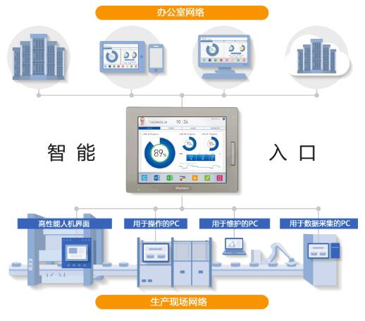 SP5000系列 