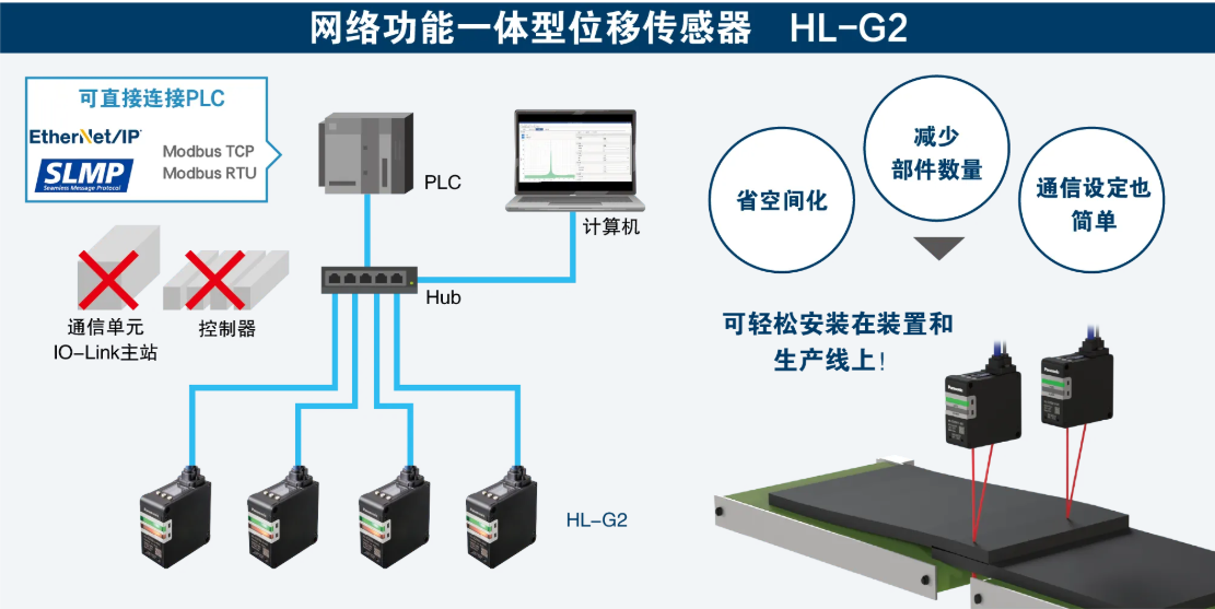 HL-G2系列