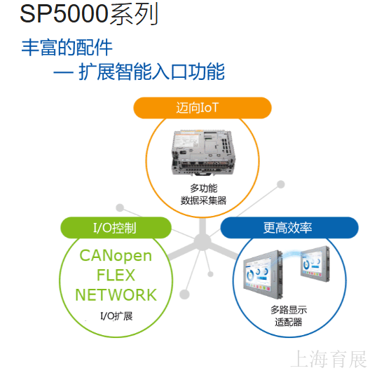 上海育展一級代理Proface 旗艦級人機界面 SP5000 系列