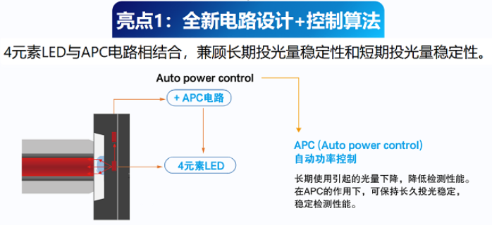 貴州用于電子元件檢測(cè)松下傳感器較高的性價(jià)比,松下傳感器