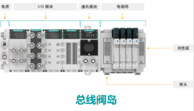 湖南德克威爾遠程I/O通信模塊價格信息