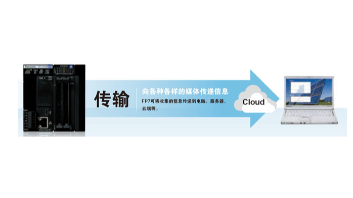 上海AFP7CCRET1松下PLCFP7價格實(shí)惠 誠信為本 上海育展貿(mào)易供應(yīng)