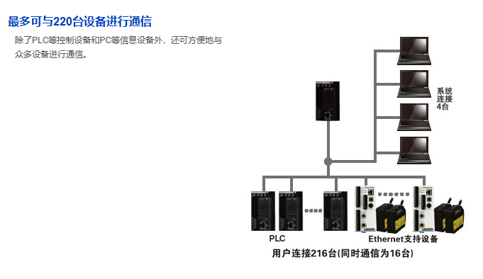 江苏松下PLCFP7价格实惠,松下PLCFP7