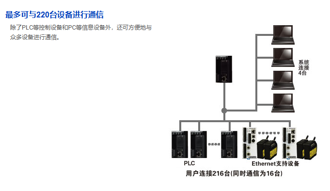 上海AFP7CPS4RE松下PLCFP7報(bào)價(jià) 誠(chéng)信互利 上海育展貿(mào)易供應(yīng)
