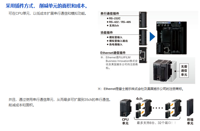 湖北AFP7CCRS1M1松下PLCFP7报价,松下PLCFP7