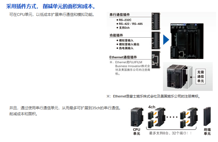 山東松下PLCFP7一級(jí)代理,松下PLCFP7