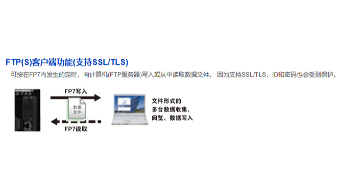 重慶AFP7CCRS1M1松下PLCFP7貨源充足 歡迎來電 上海育展貿易供應