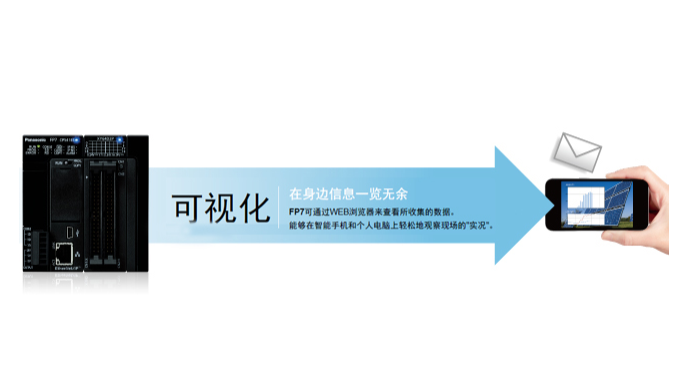 上海AFP7CCRS1M1松下PLCFP7價(jià)格多少 歡迎來(lái)電 上海育展貿(mào)易供應(yīng)
