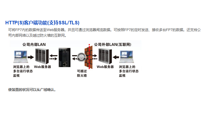 上海AFP7EXPS松下PLCFP7價(jià)格多少 值得信賴(lài) 上海育展貿(mào)易供應(yīng)