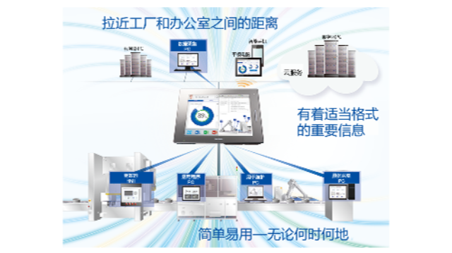 湖南能源管理领域PFXET6500WAD 诚信互利 上海育展贸易供应