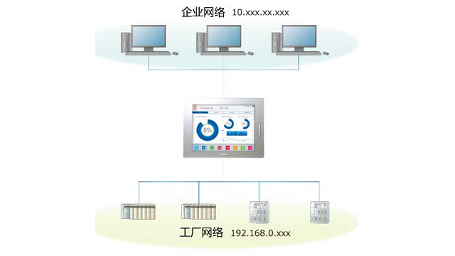 重慶節能設計PFXET6500WAD,PFXET6500WAD