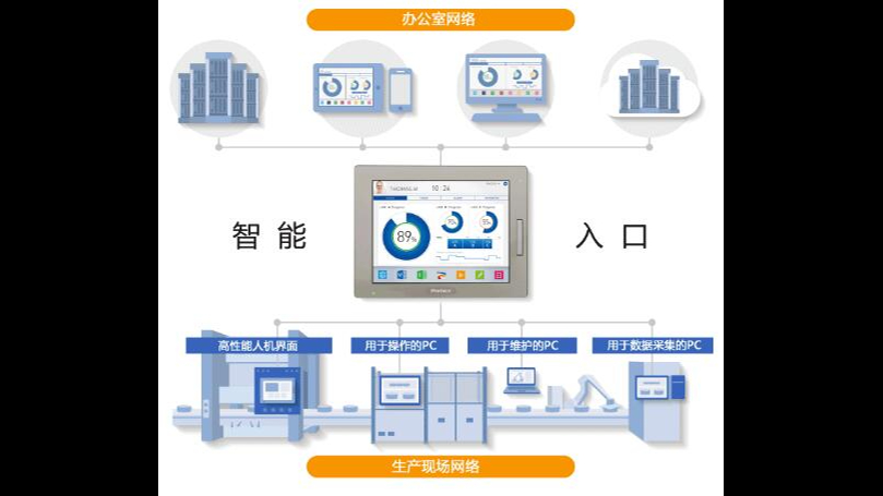 江苏智能PFXET6500WAD,PFXET6500WAD