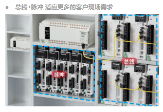 松下EtherCAT通信插件全新上市，適配FP-XH全系列產(chǎn)品！