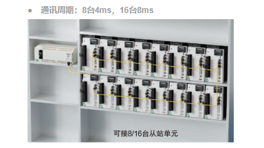 松下EtherCAT通信插件全新上市，適配FP-XH全系列產(chǎn)品！