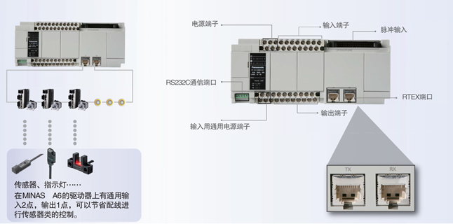 湖北AFPXHC14REtherCAT通信插件現(xiàn)貨供應 誠信為本 上海育展貿易供應