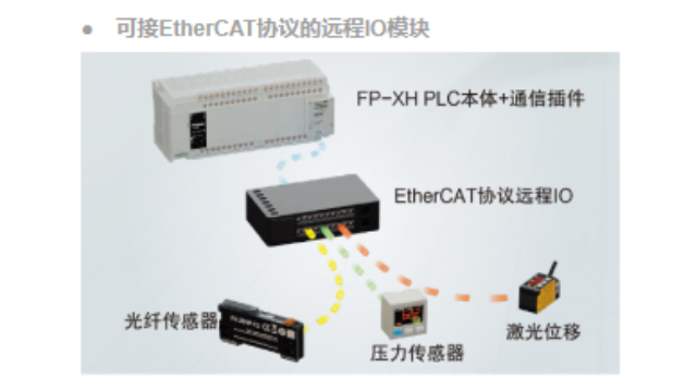 天津AFPXHC40TDEtherCAT通信插件价格合理,EtherCAT通信插件