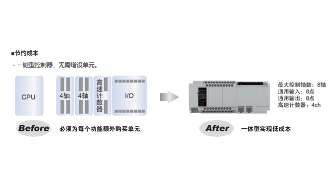 河南降低成本EtherCAT通信插件 诚信服务 上海育展贸易供应