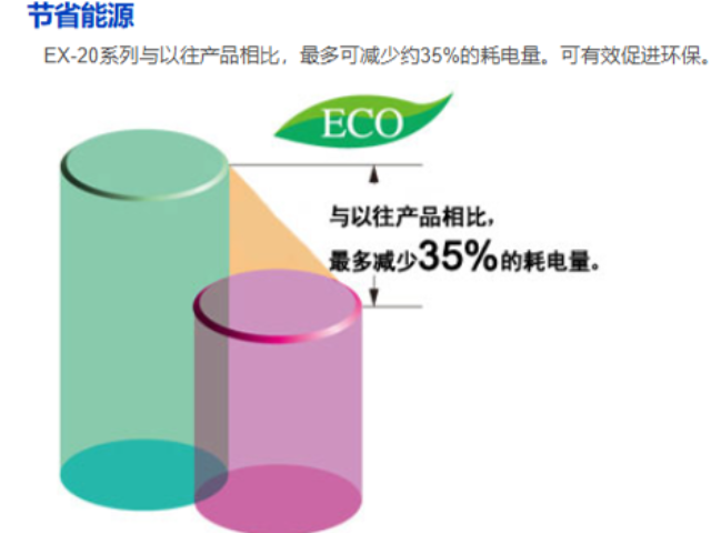 福建 CZ-100松下光电传感器价格合理,松下光电传感器
