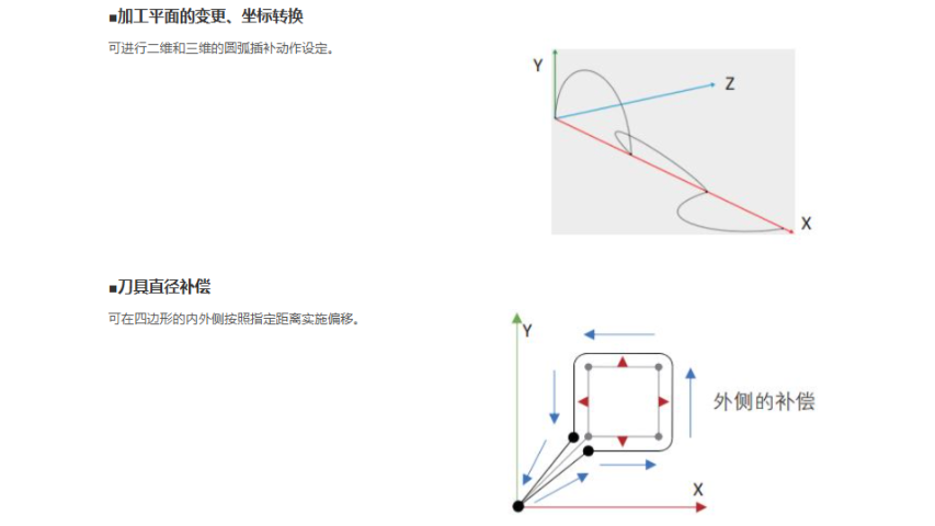 河南PLC編程標(biāo)準(zhǔn)化松下GM1系列運動控制器,松下GM1系列運動控制器