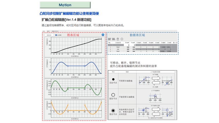 上海AGM1Y64P松下GM1系列運(yùn)動(dòng)控制器現(xiàn)貨供應(yīng) 誠信經(jīng)營 上海育展貿(mào)易供應(yīng)