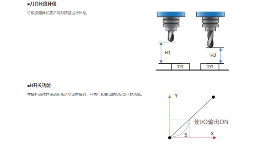 上海一體化設(shè)計(jì)松下GM1系列運(yùn)動(dòng)控制器 服務(wù)為先 上海育展貿(mào)易供應(yīng)