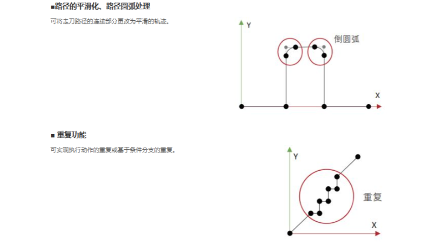 上海AGM1CSEC16T松下GM1系列運(yùn)動(dòng)控制器貨源充足 誠(chéng)信互利 上海育展貿(mào)易供應(yīng)