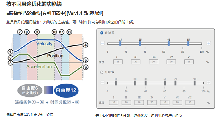 貴州AGM1XY64D2P松下GM1系列運動控制器,松下GM1系列運動控制器