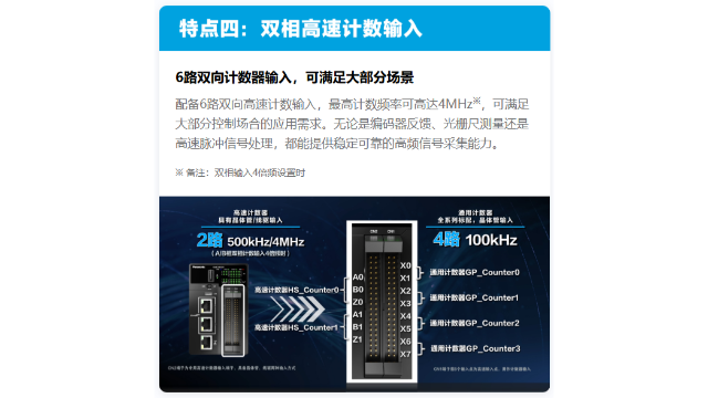 云南機器人控制松下GM5運動控制器貨源充足,松下GM5運動控制器