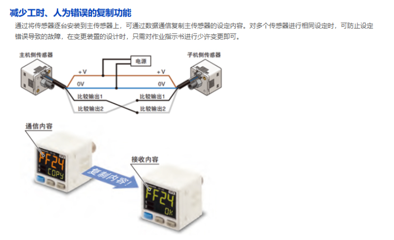 上海NPN輸出型松下DP-100系列壓力傳感器設定容易 推薦咨詢 上海育展貿易供應