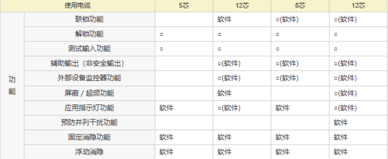 山东松下SF4D系列技术支持,松下SF4D系列
