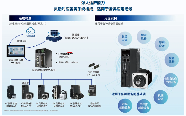 上海MHMF系列松下AC伺服系統(tǒng)原裝新品 信息推薦 上海育展貿易供應;