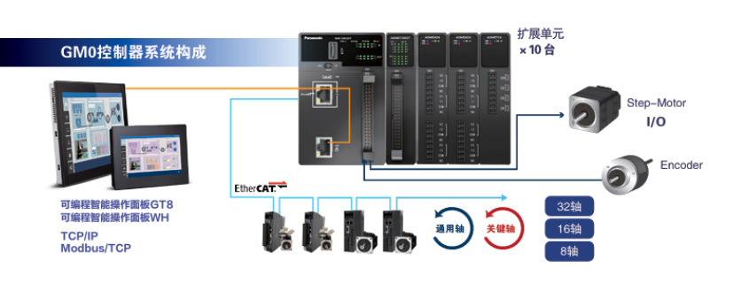 安徽AGM0CEE016T松下GM0运动控制器育展报价,松下GM0运动控制器