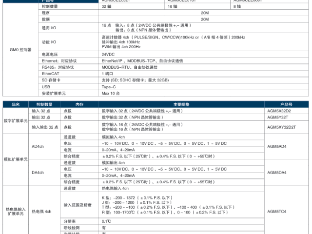 上海双核 CPU松下GM0运动控制器降本增效 诚信为本 上海育展贸易供应