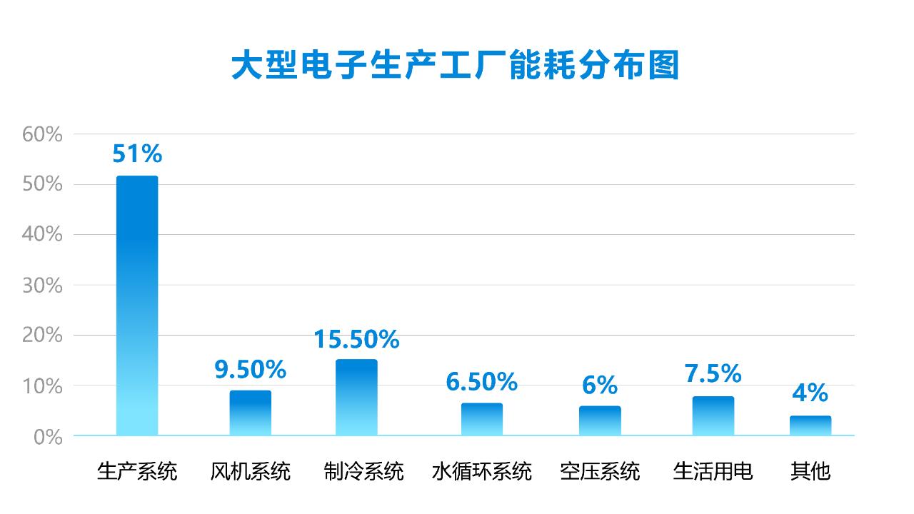 臺達流體設備綠色轉型方案