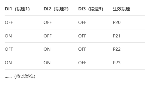 臺達變頻器