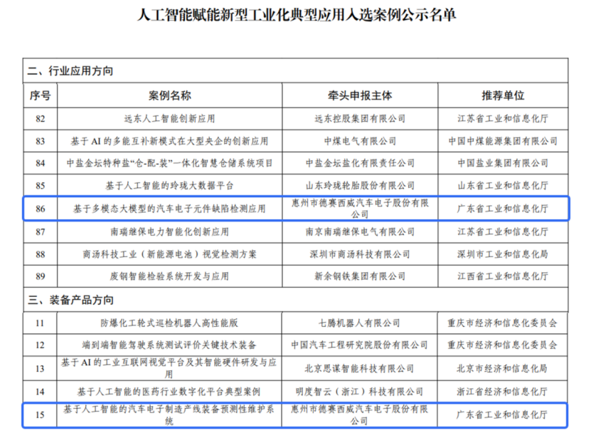 聚齡WMS用戶德賽西威AI賦能新型工業(yè)化應(yīng)用入選工信部案例