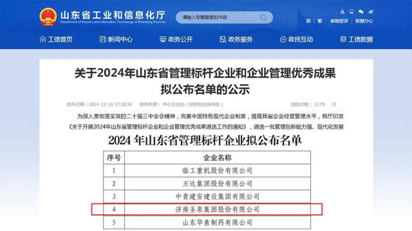 聚齡智能制造WMS用戶圣泉集團(tuán)入選2024年山東省管理企業(yè)