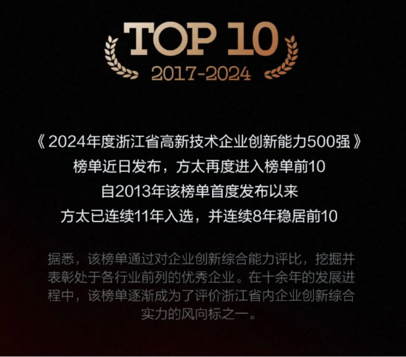 聚齡智能制造WMS+LES用戶方太入選2024年浙江企業(yè)榜單