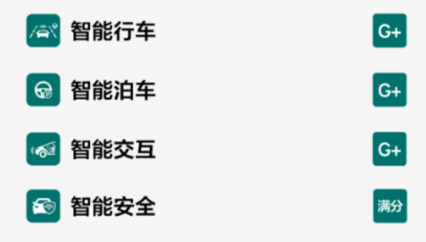 聚齡新能源汽車供應(yīng)鏈方案用戶理想L6獲中國智能汽車指數(shù)高分