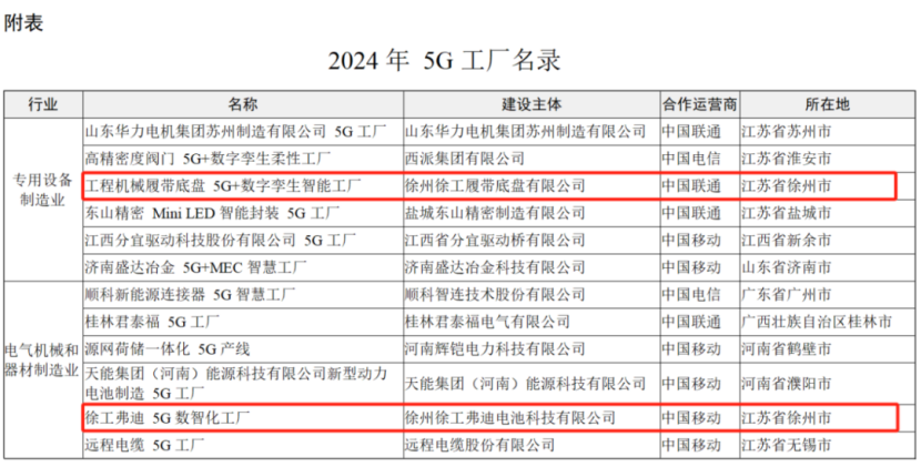 打造5G工廠，聚齡智能制造WMS用戶徐工2家獲工信部認(rèn)定