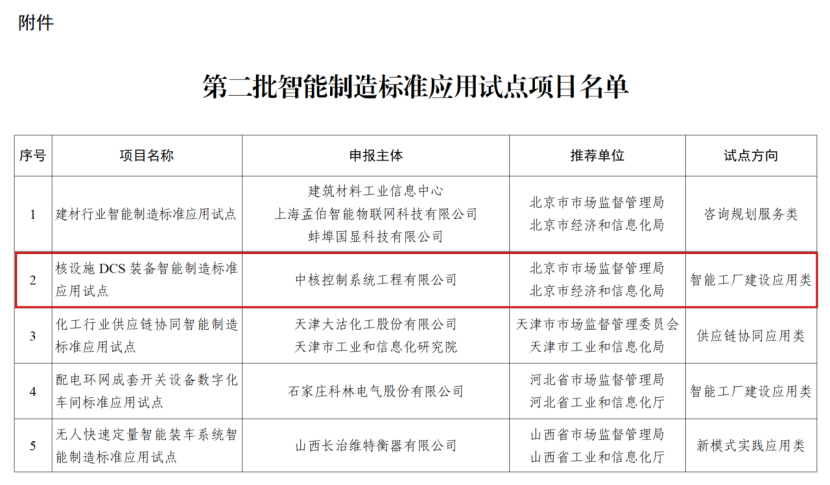 全国核工业领域，聚龄核工业WMS用户核动力院这一项目入选试点