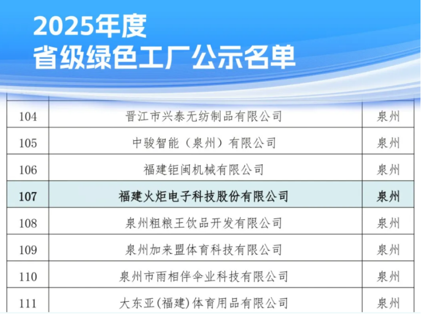 聚齡電子制造WMS用戶火炬電子入選省級綠色工廠稱號(hào)名單