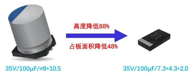 聚齡電子制造OWT用戶順絡電子鉭電容助力eSSD斷電數據保護
