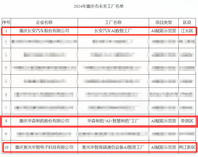 聚齡多家客戶榮登“未來(lái)工廠”榜單-紫光華智AI智慧工廠篇