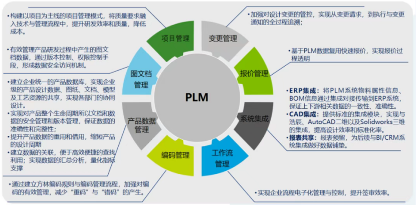 聚齡新能源汽車WMS用戶綠控傳動產(chǎn)品數(shù)字化變革項目入選