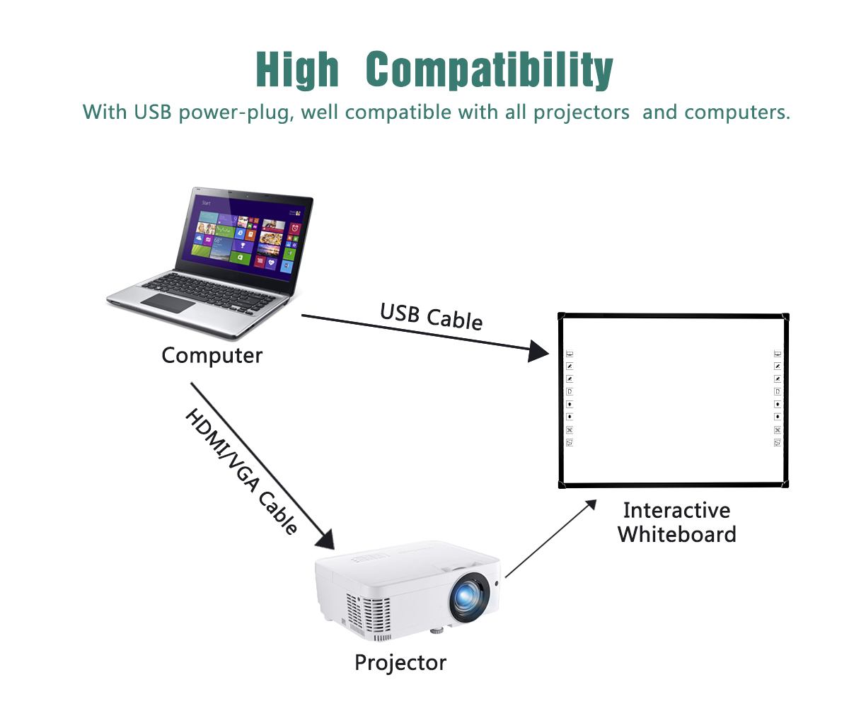 Interactive Whiteboard Supplier